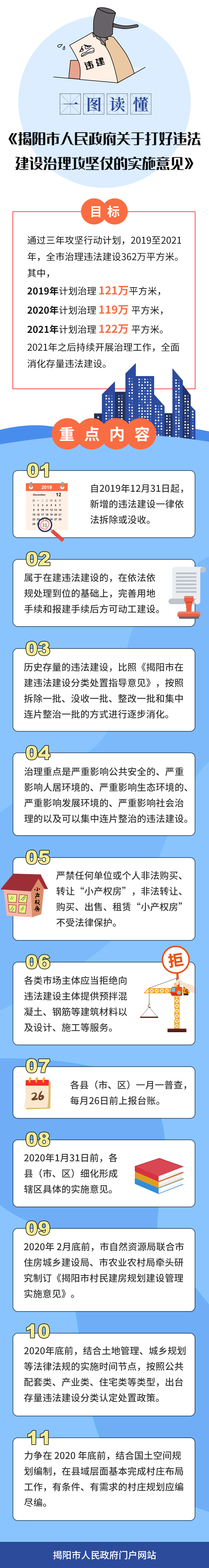 一图读懂：揭阳市人民政府关于打好违法建设治理攻坚仗的实施意见.png