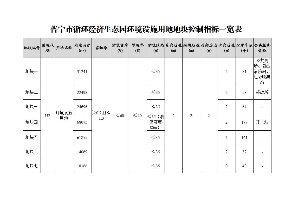 高埔循环园地块控制指标表.jpg