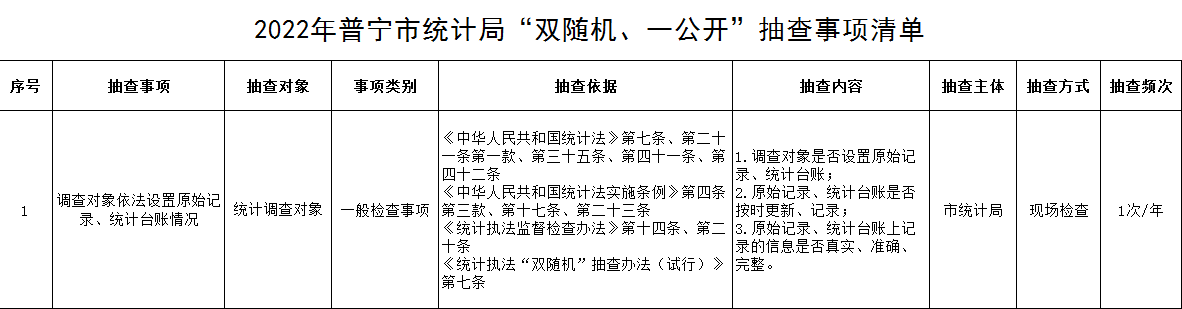 2022年普宁市统计局“双随机、一公开”抽查事项清单.png