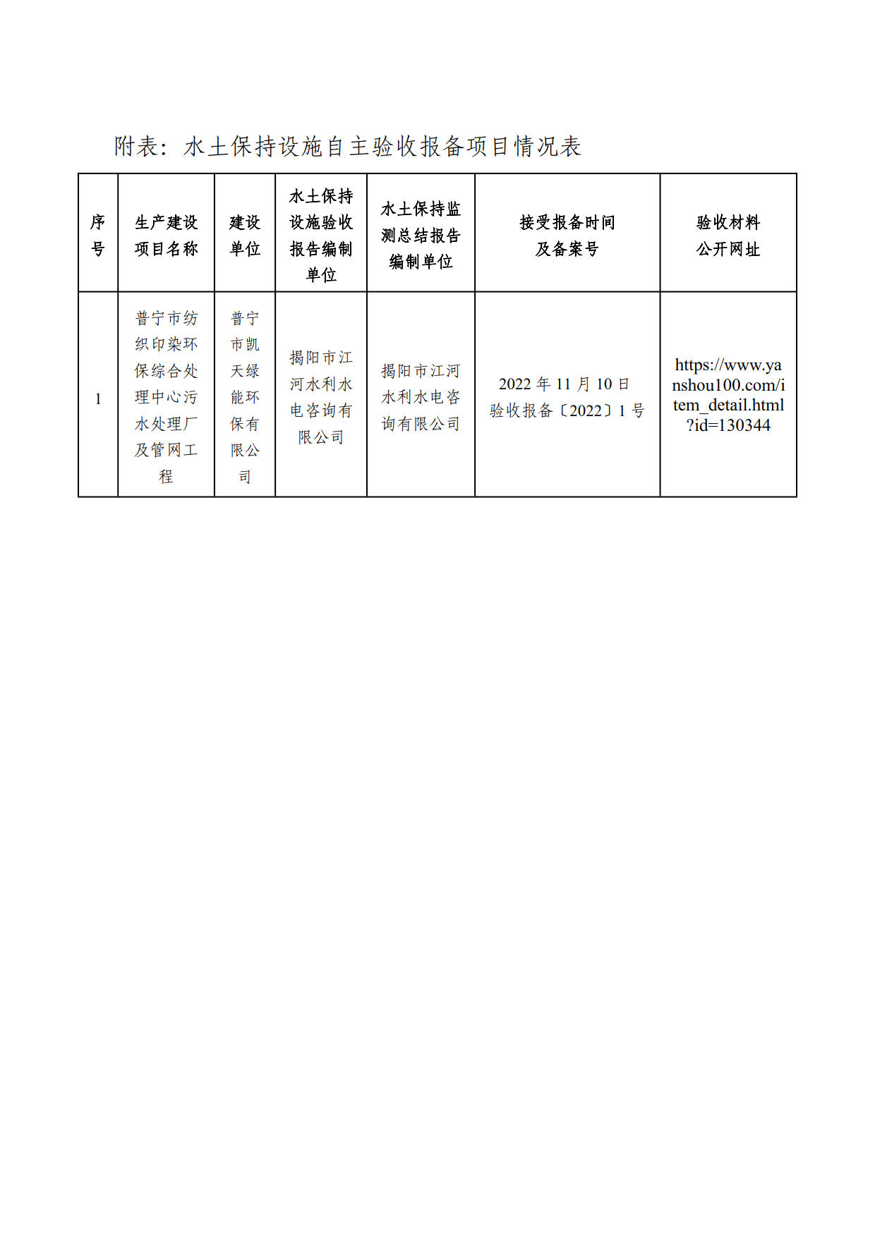 公告附表：水土保持设施自主验收报备项目情况表_1.jpg