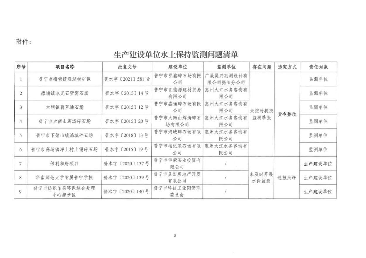 关于对生产建设项目未及时开展水土保持监测和未按时上报监测季报等责任单位的通报2022.12.16_3.jpg