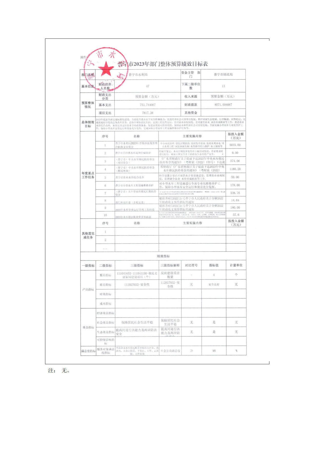 2023年普宁市水利局部门预算_36.jpg