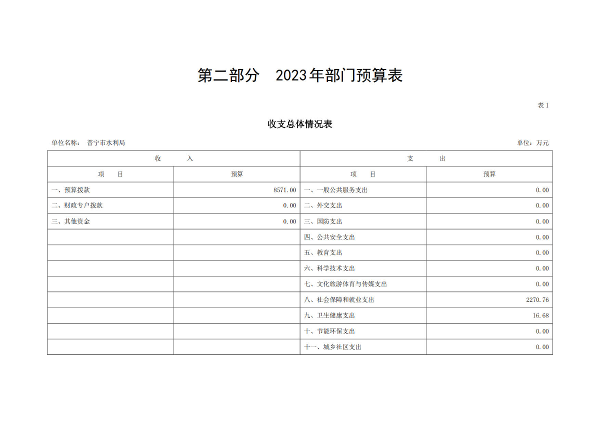 2023年普宁市水利局部门预算_7.jpg