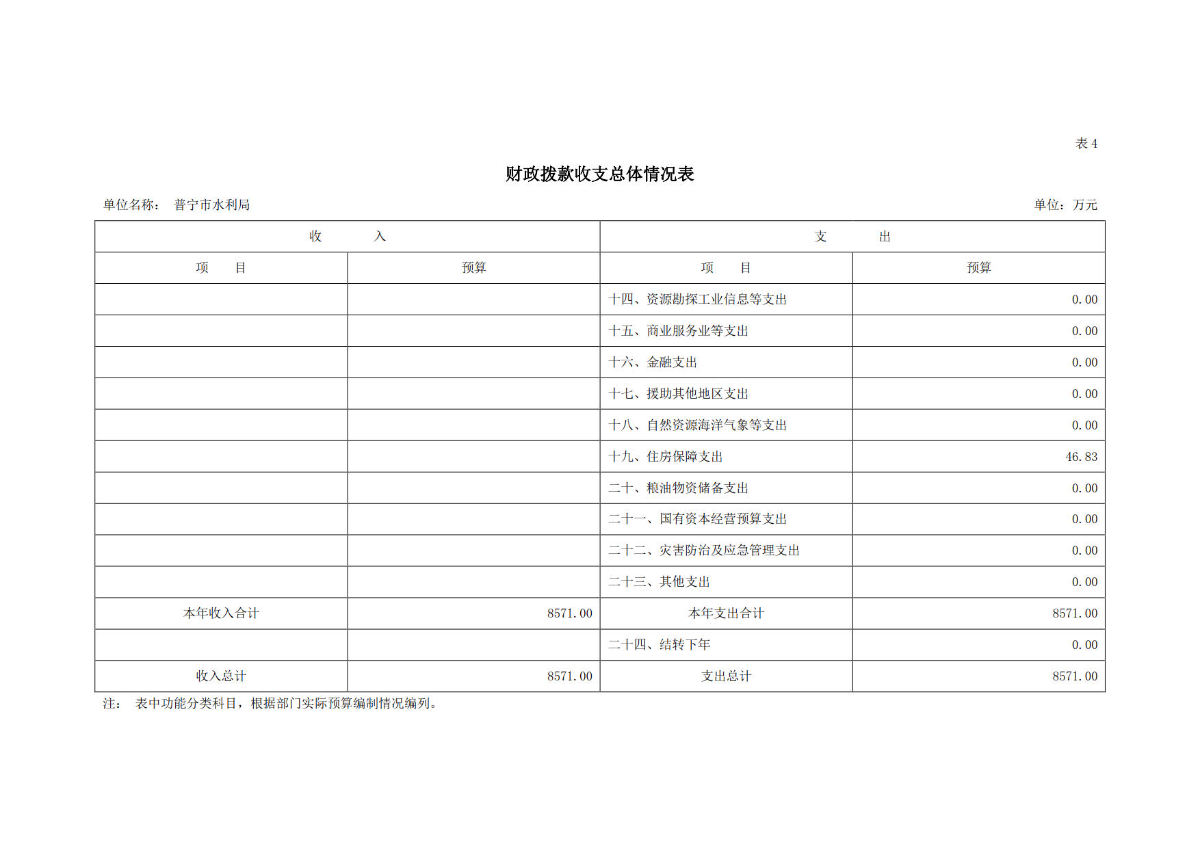 2023年普宁市水利局部门预算_18.jpg
