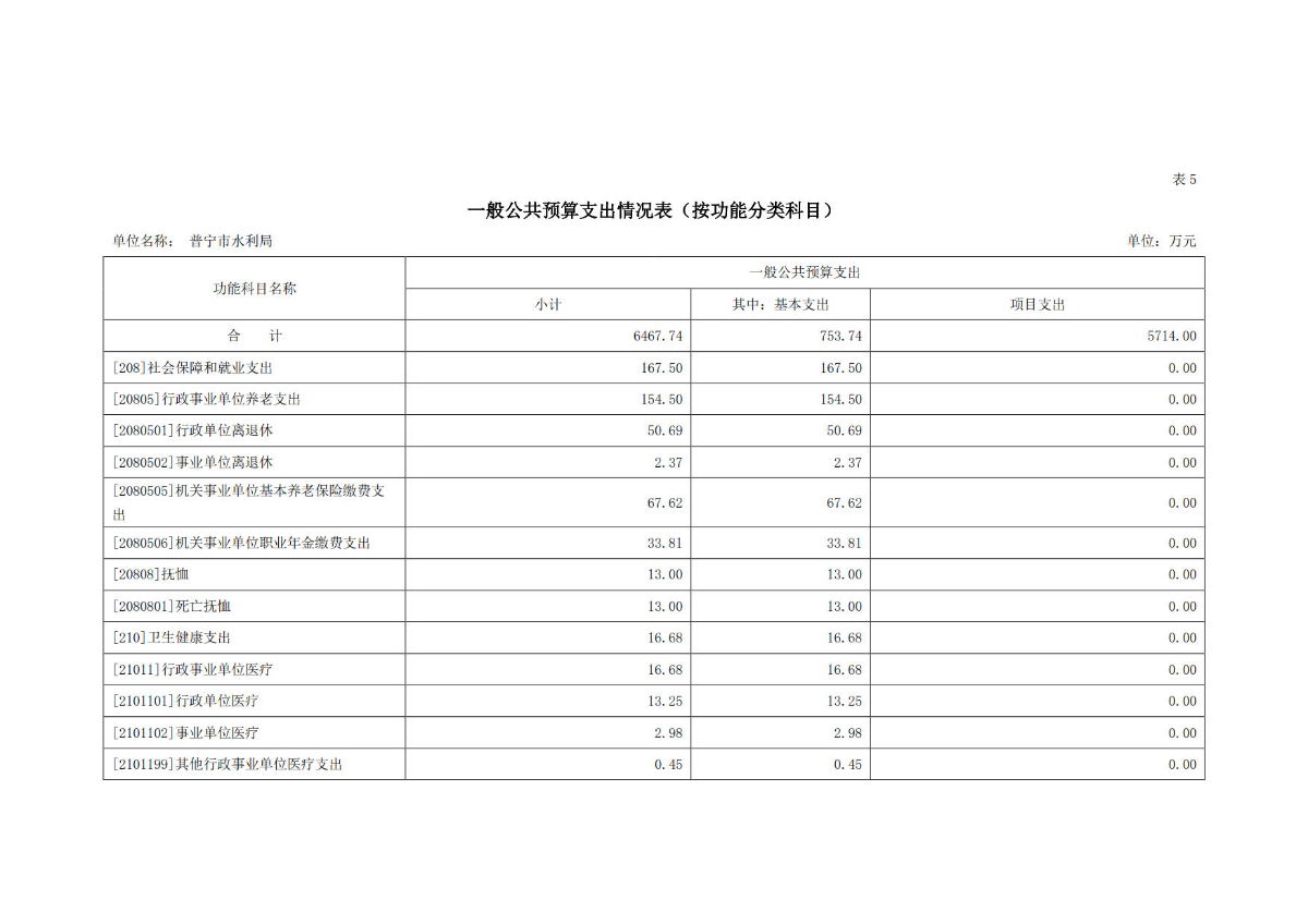 2023年普宁市水利局部门预算_19.jpg