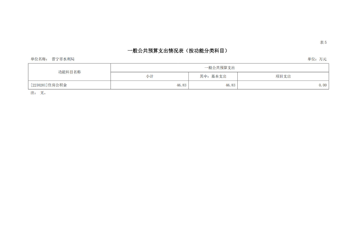 2023年普宁市水利局部门预算_21.jpg