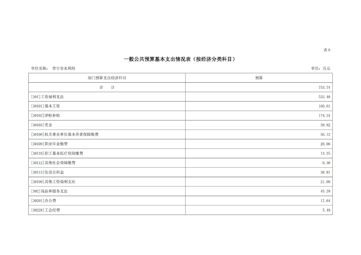 2023年普宁市水利局部门预算_22.jpg