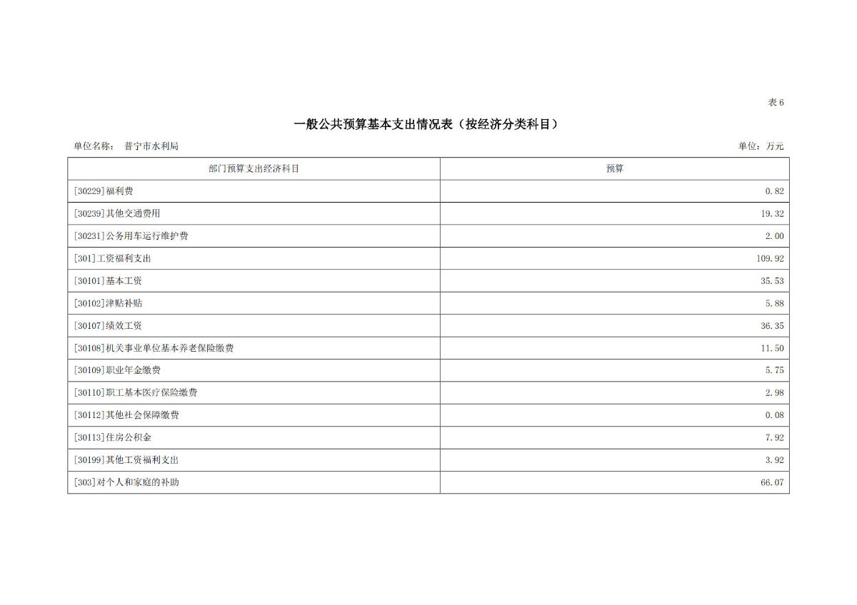 2023年普宁市水利局部门预算_23.jpg