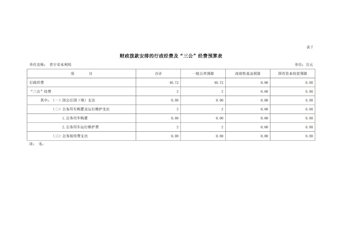 2023年普宁市水利局部门预算_25.jpg