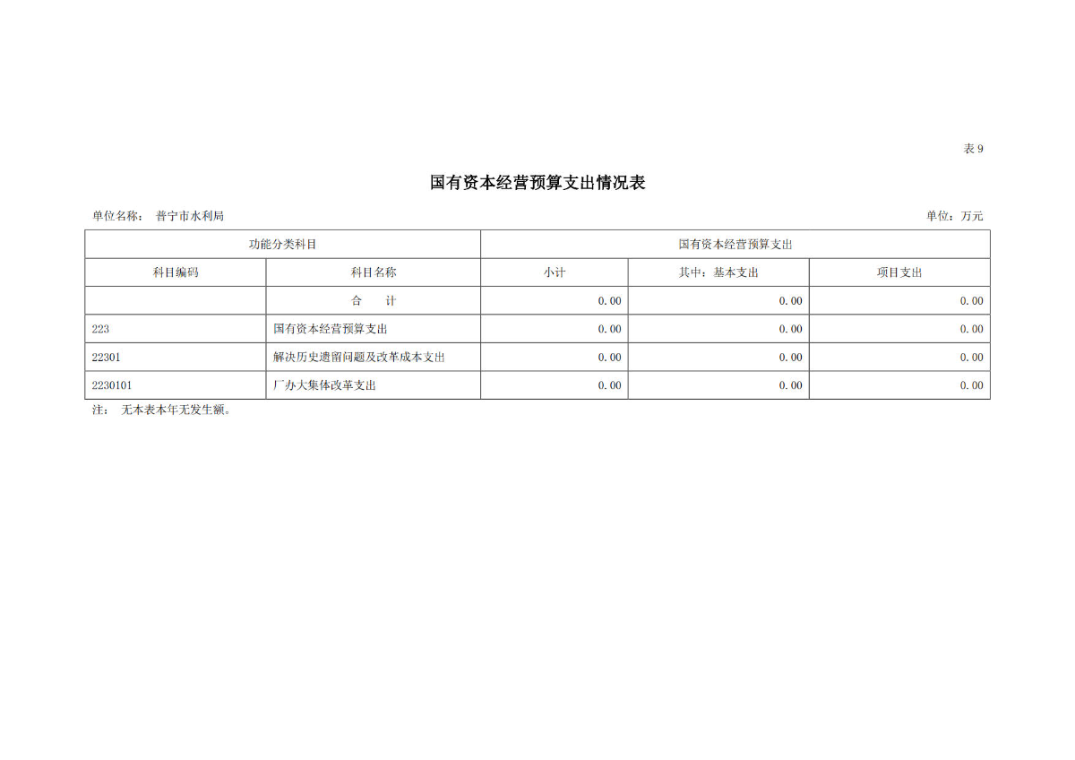 2023年普宁市水利局部门预算_27.jpg