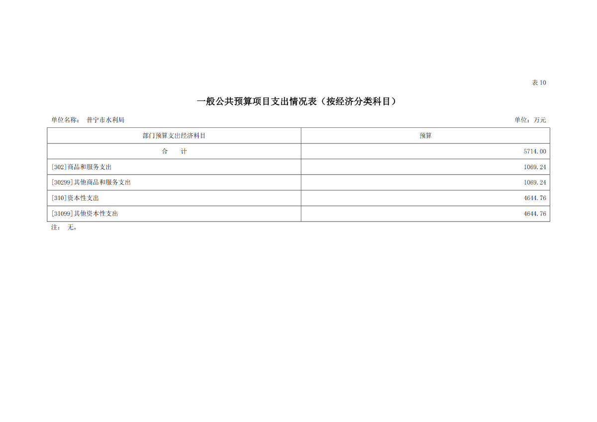2023年普宁市水利局部门预算_28.jpg