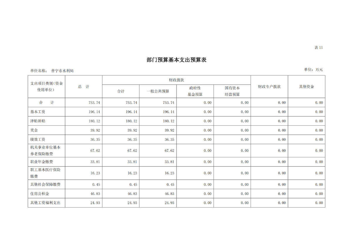 2023年普宁市水利局部门预算_29.jpg