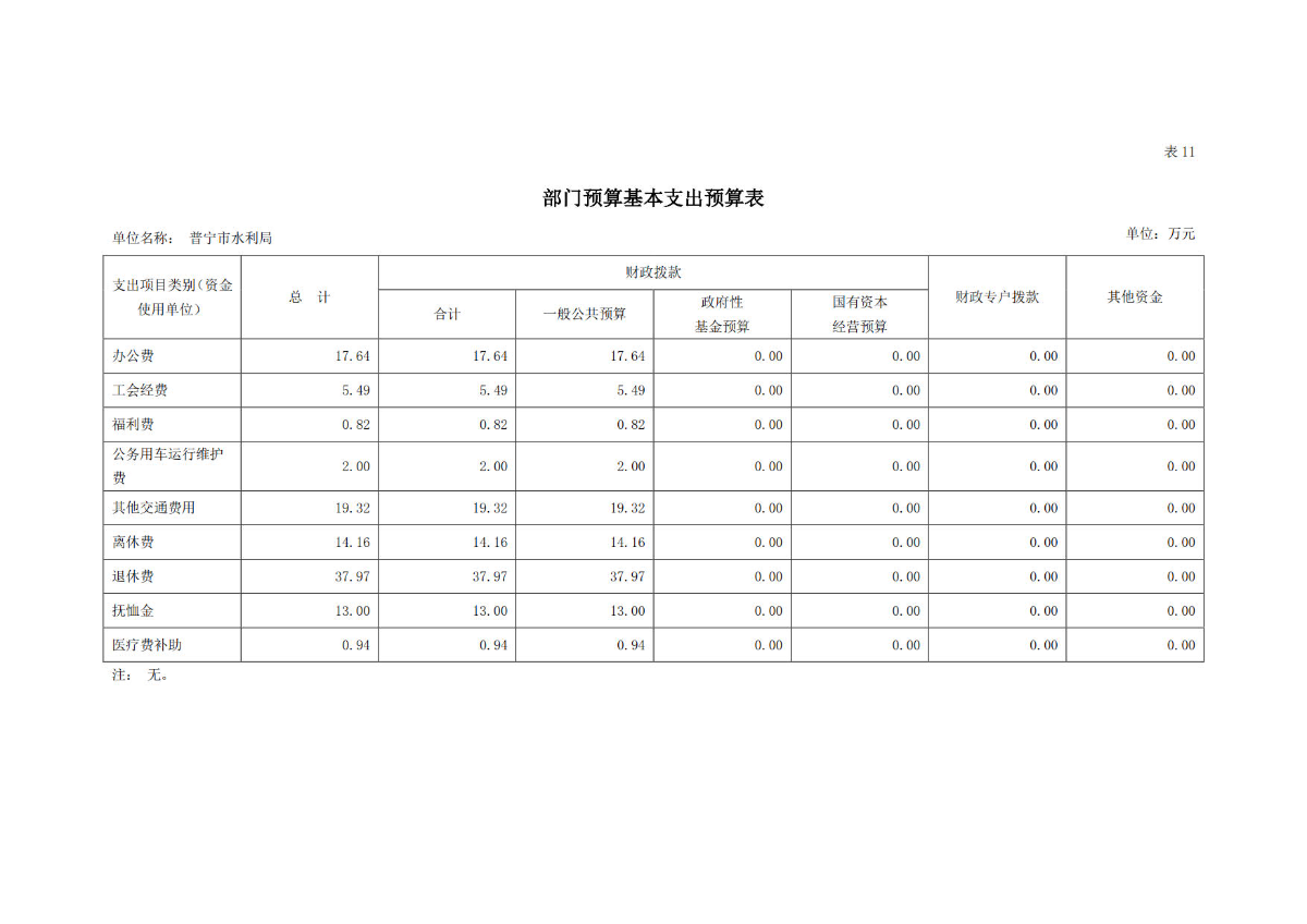 2023年普宁市水利局部门预算_30.jpg