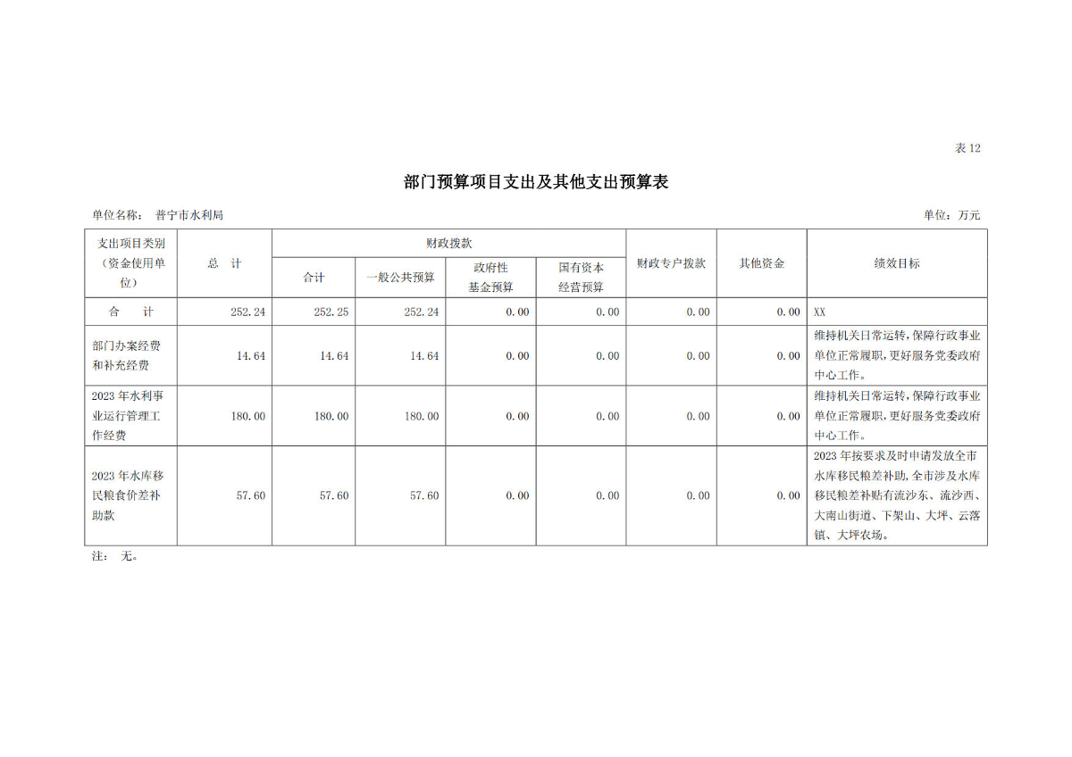 2023年普宁市水利局部门预算_31.jpg