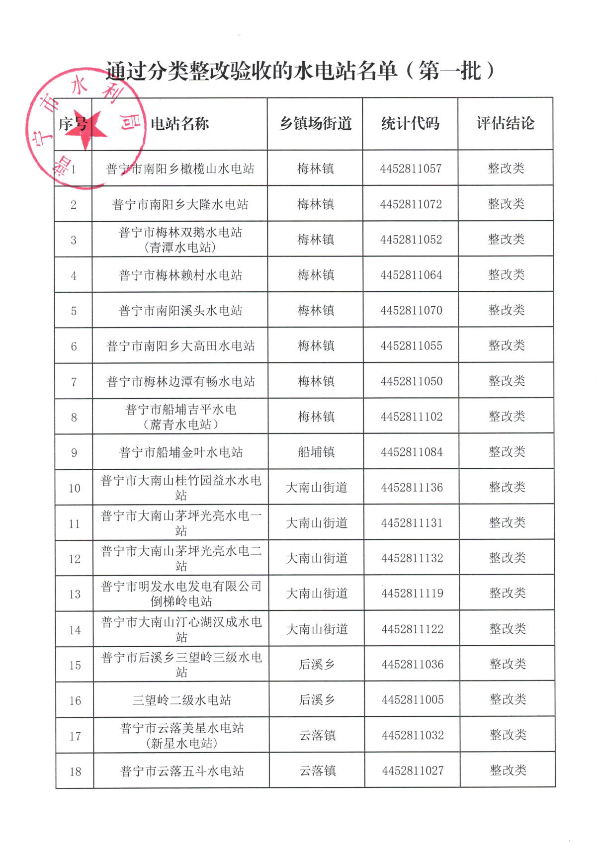 附件：通过分类整改验收的水电站名单（第一批）_1.jpg