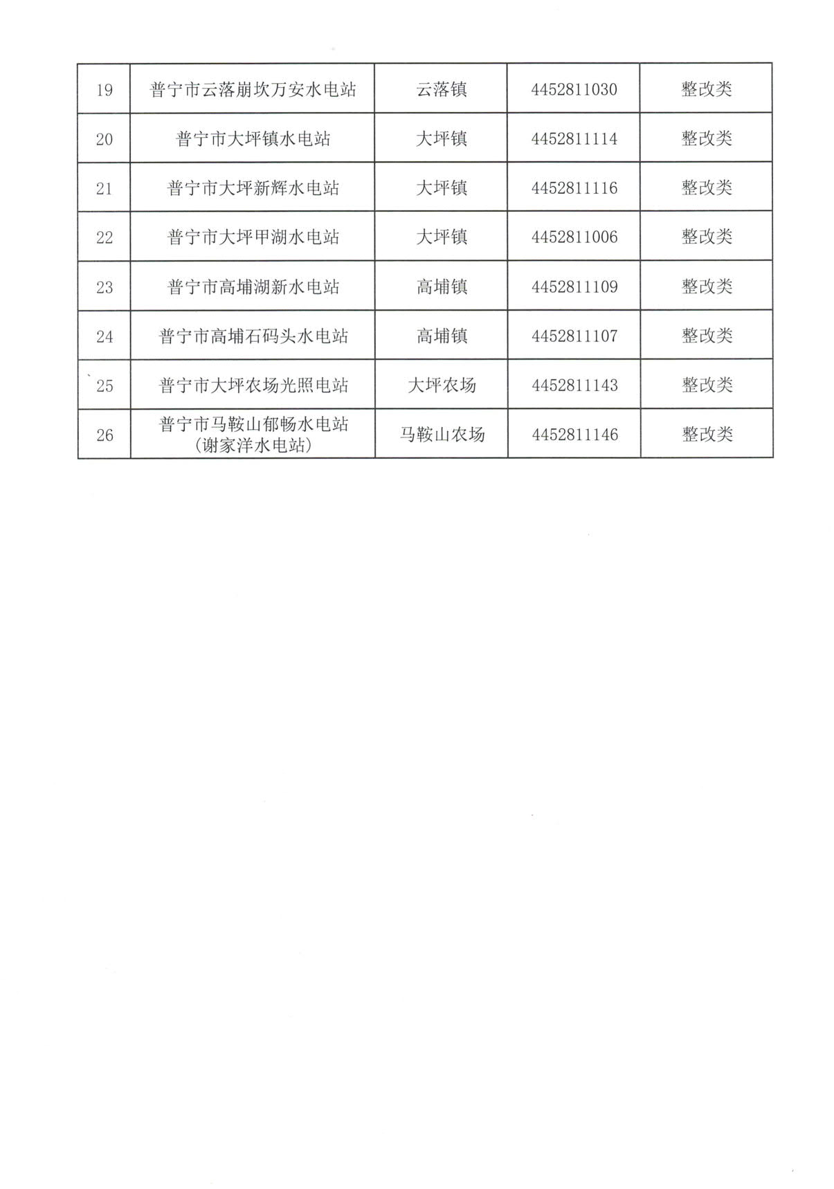 附件：通过分类整改验收的水电站名单（第一批）_2.jpg