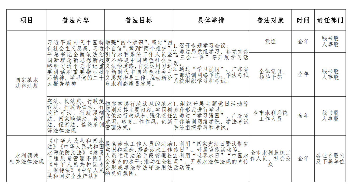 关于印发《普宁市水利局2023年普法责任清单》的通知_1.jpg