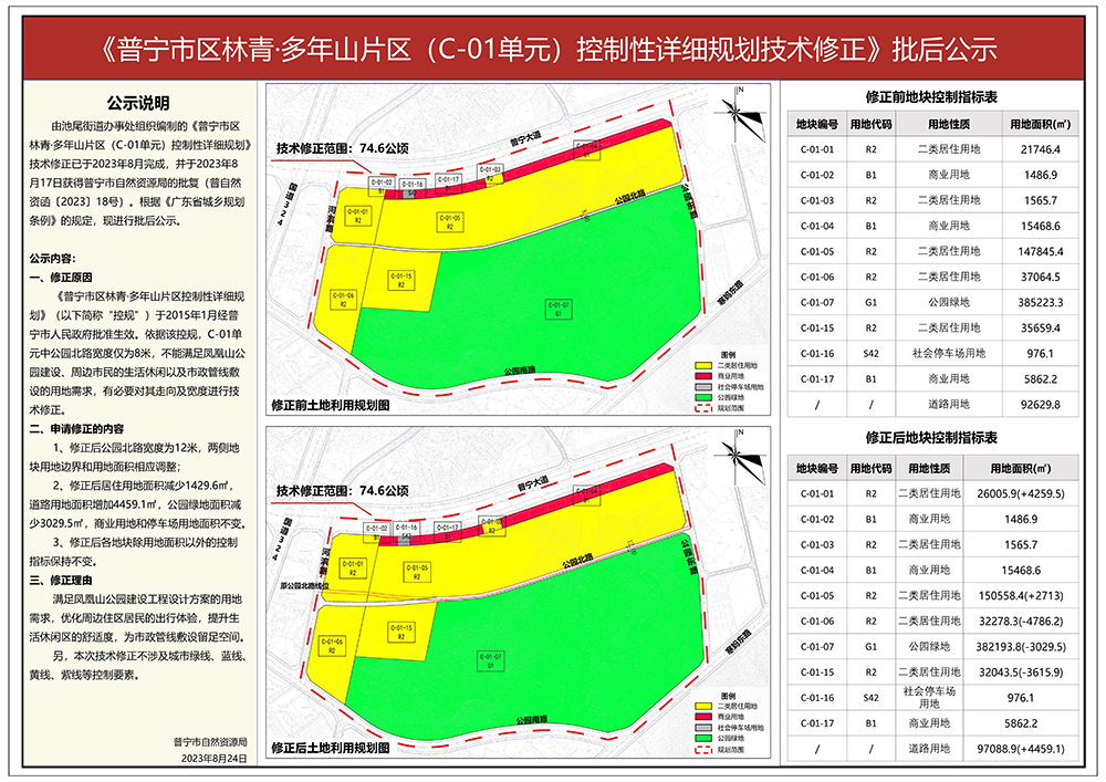 《普宁市区林青&bull;多年山片区（C-01单元）控制性详细规划技术修正》批后公示.jpg