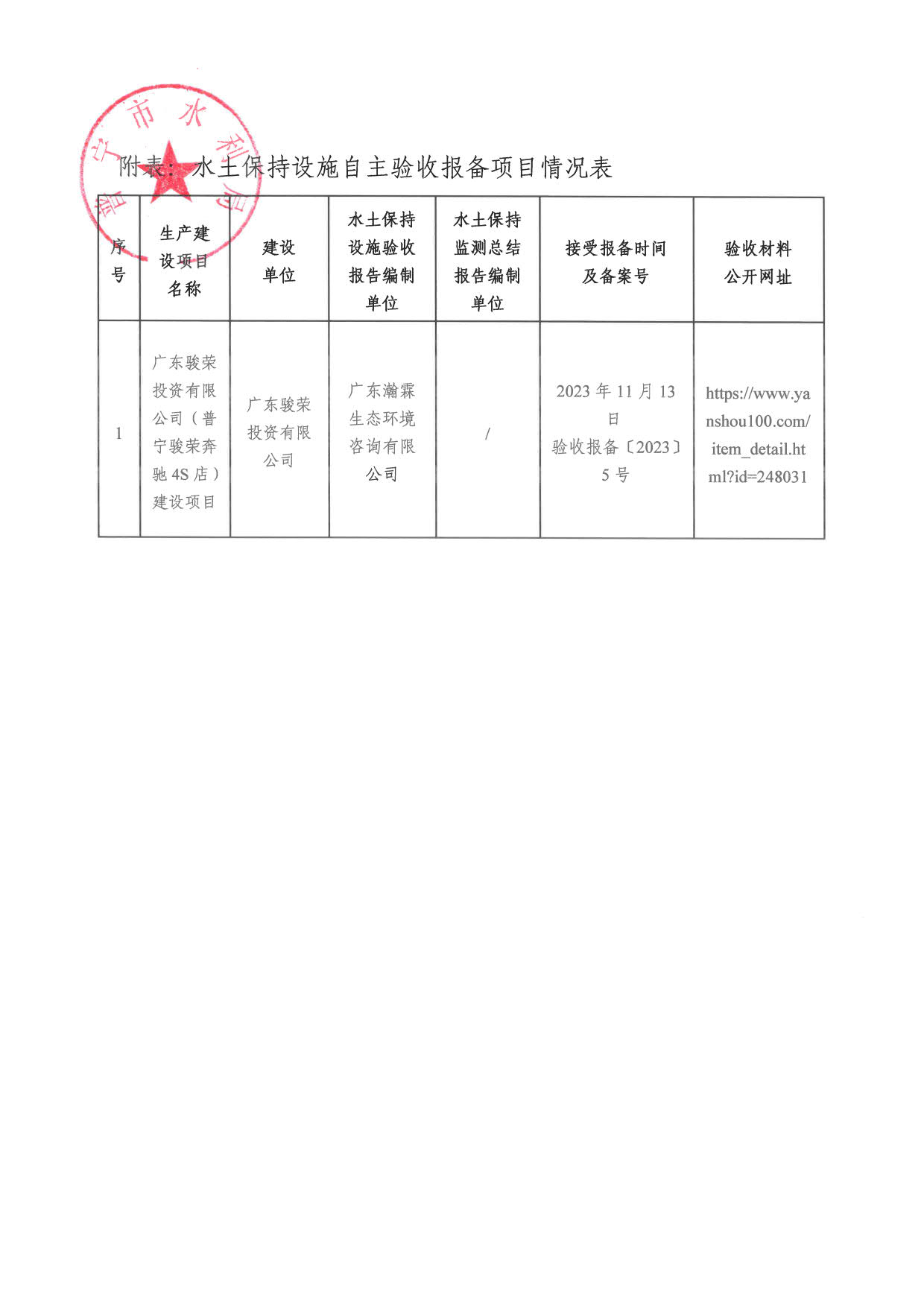 关于接受广东骏荣投资有限公司（普宁骏荣奔驰4S店）建设项目水土保持设施自主验收报备的公告_2.jpg