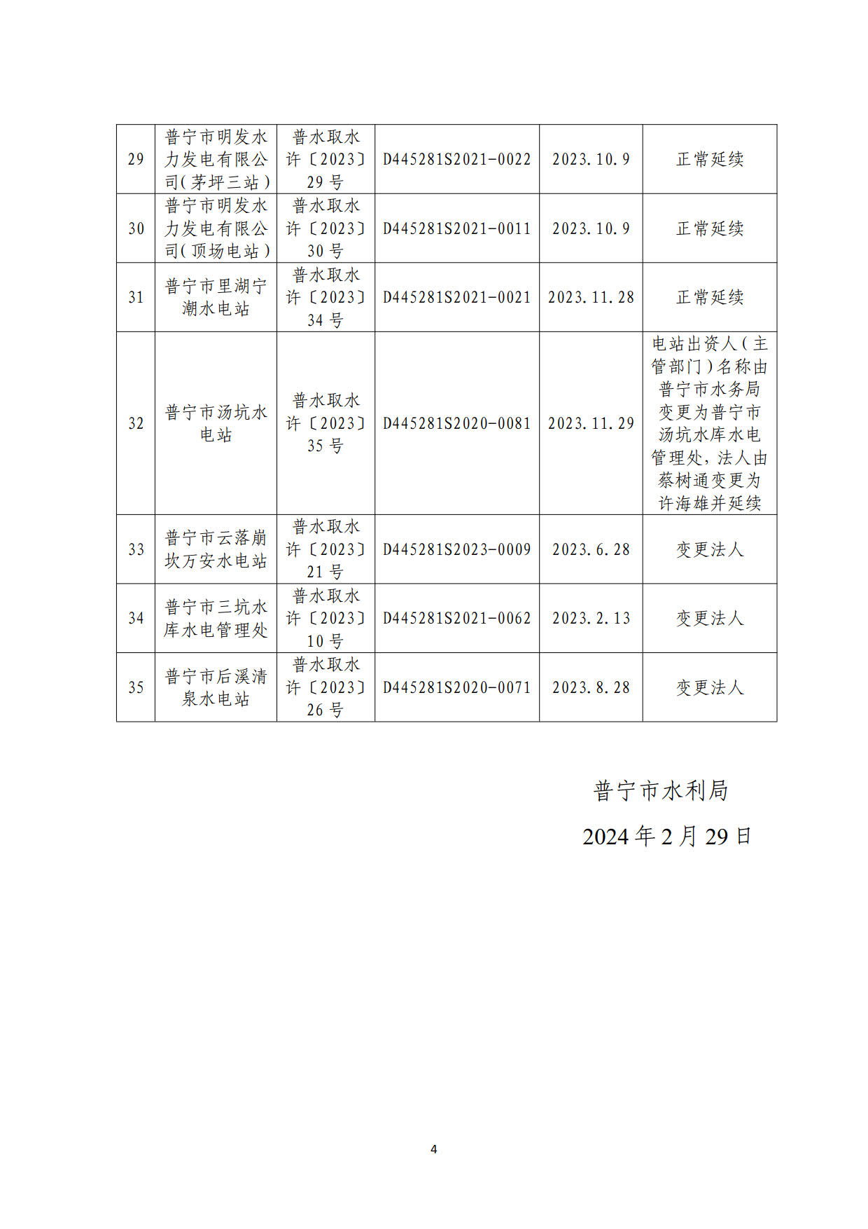 普宁市水利局2023年取水许可办理情况公告表_4.jpg
