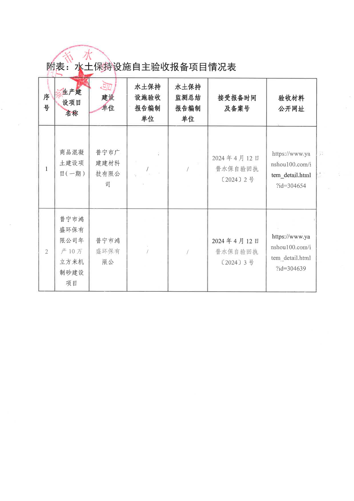 关于接受生产建设项目水土保持设施自主验收报备的公告._1.jpg