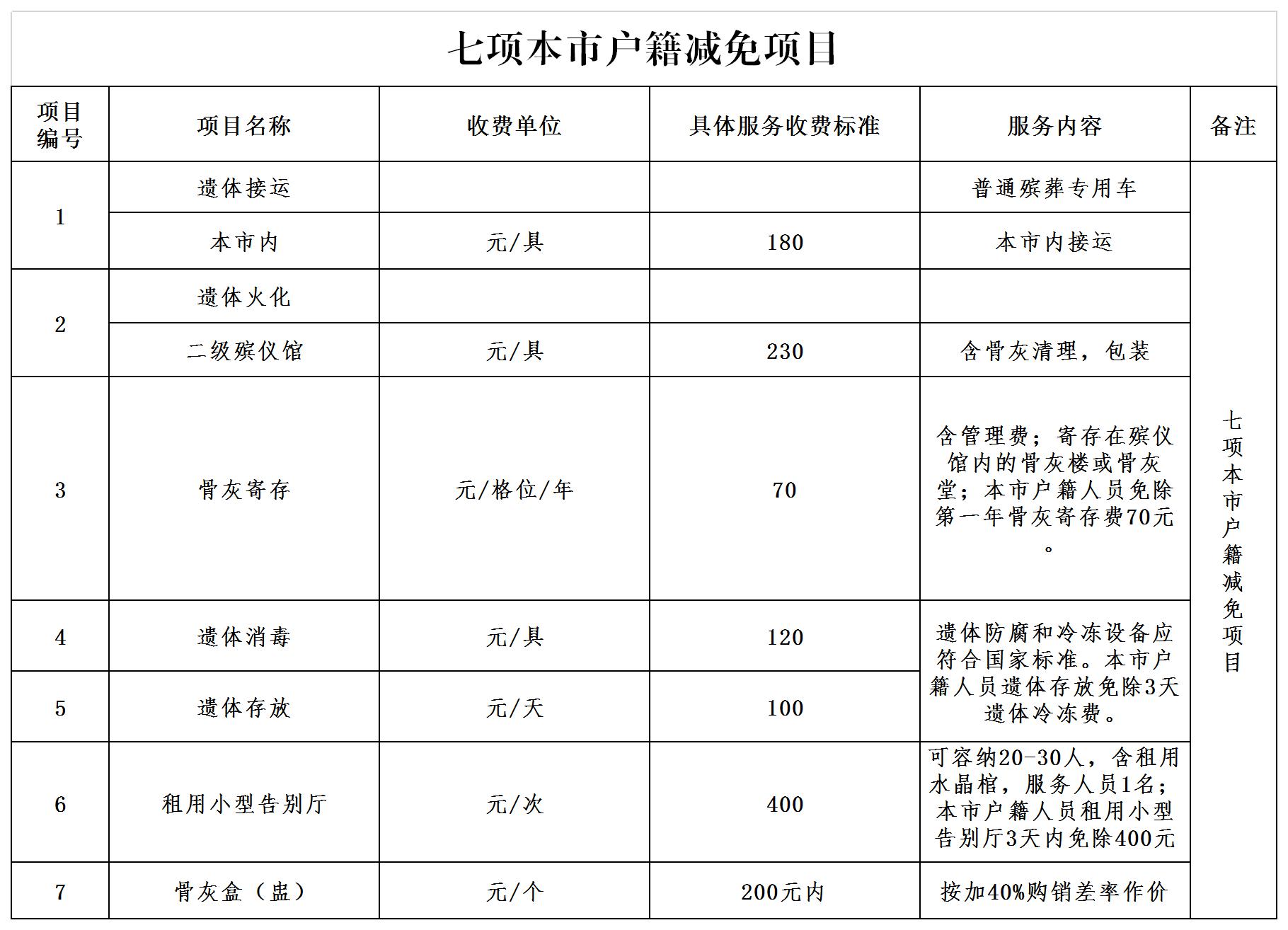 七项本市户籍减免项目.jpg