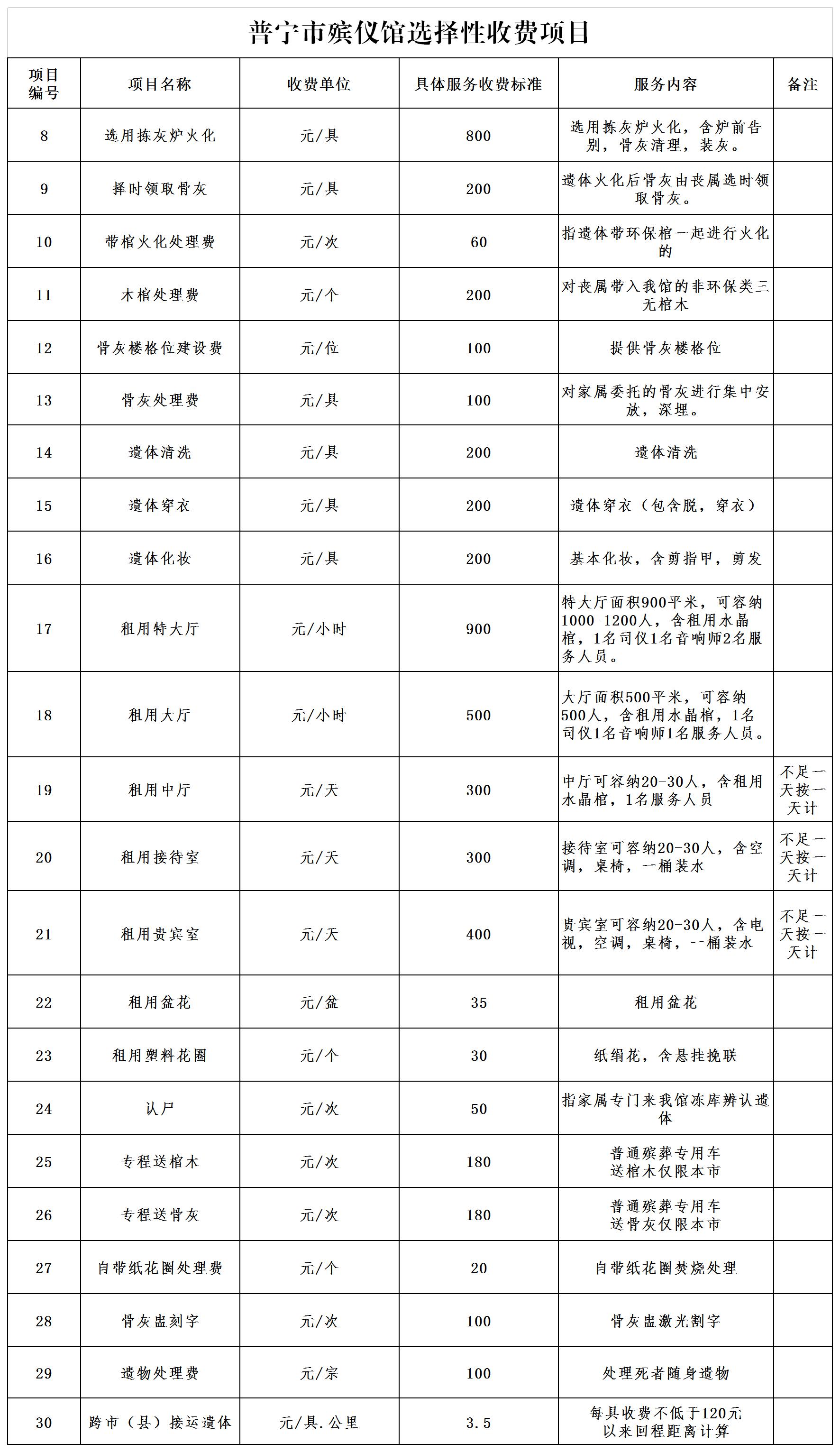 选择性收费项目.jpg