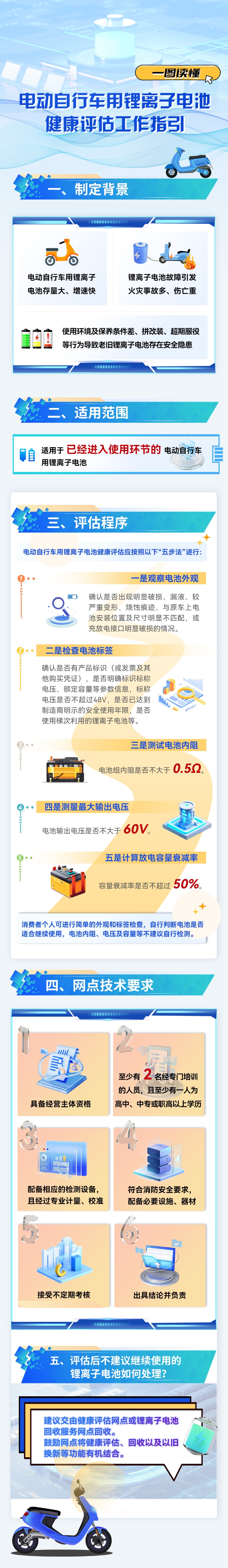 电动自行车用锂离子电池健康评估工作指引.jpg