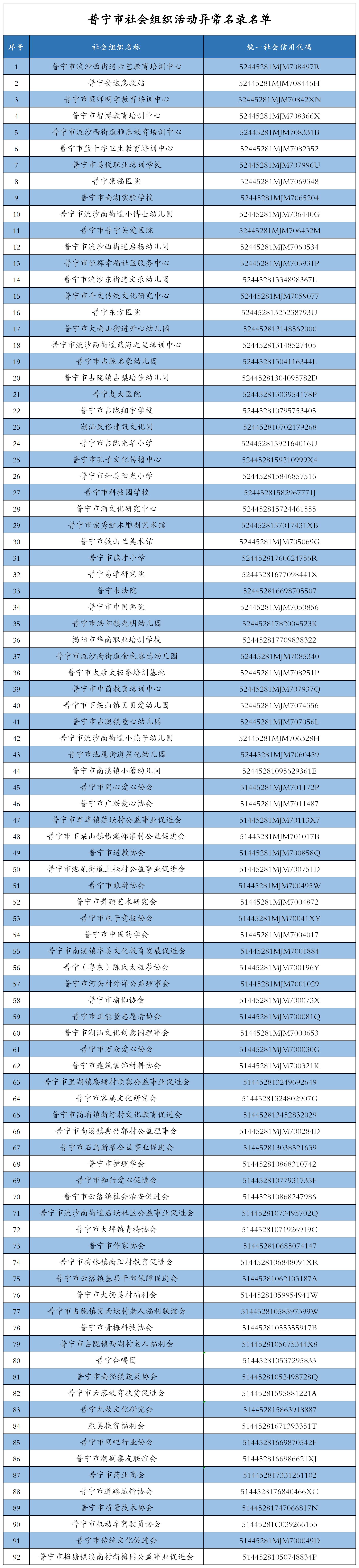普宁市社会组织活动异常名录名单20250109.jpg