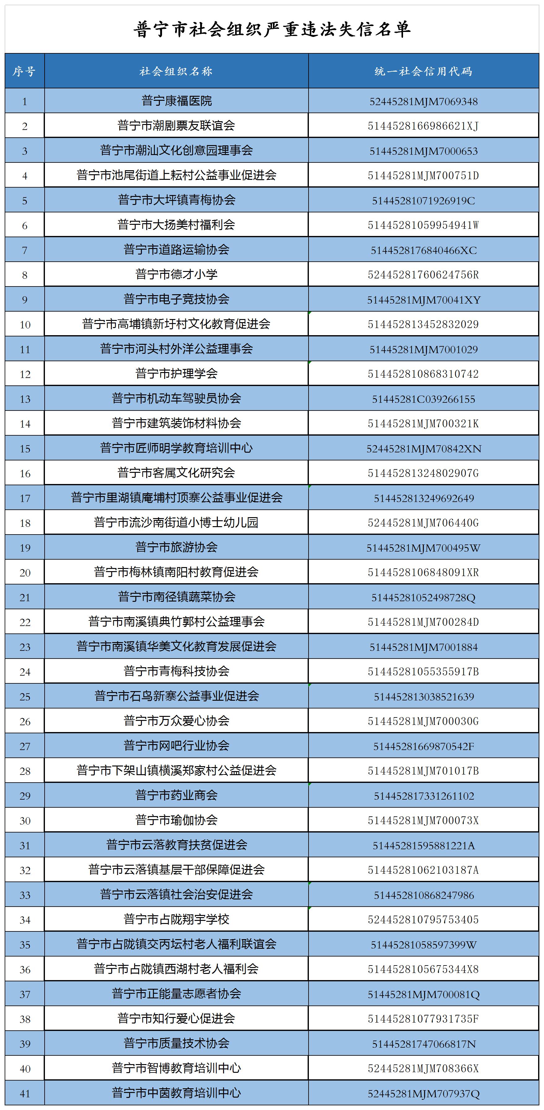 普宁市社会组织严重违法失信名单.jpg