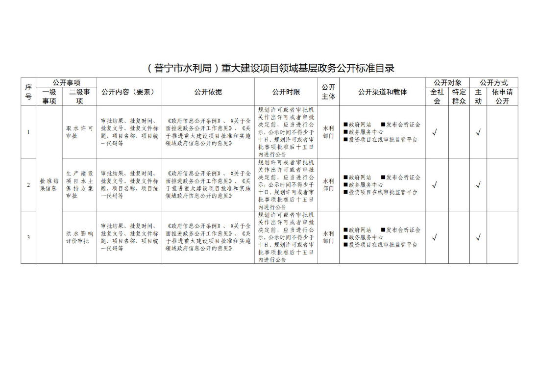 已编辑图片