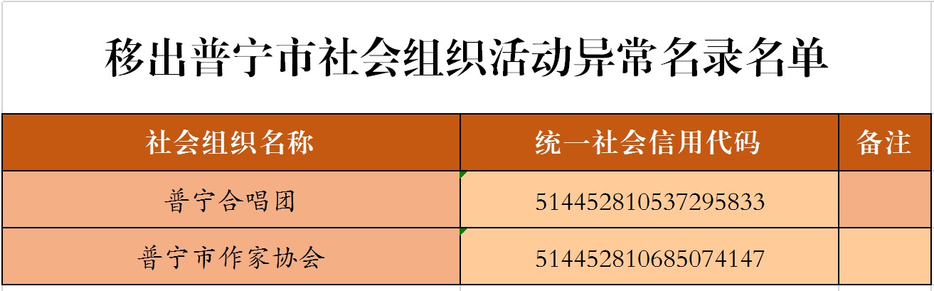 移出社会组织活动异常名录公告_副本.jpg