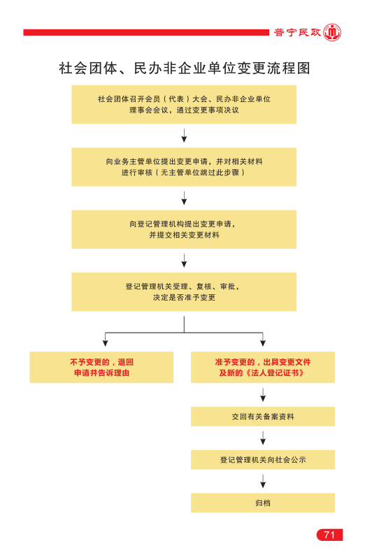 社会组织管理71.png