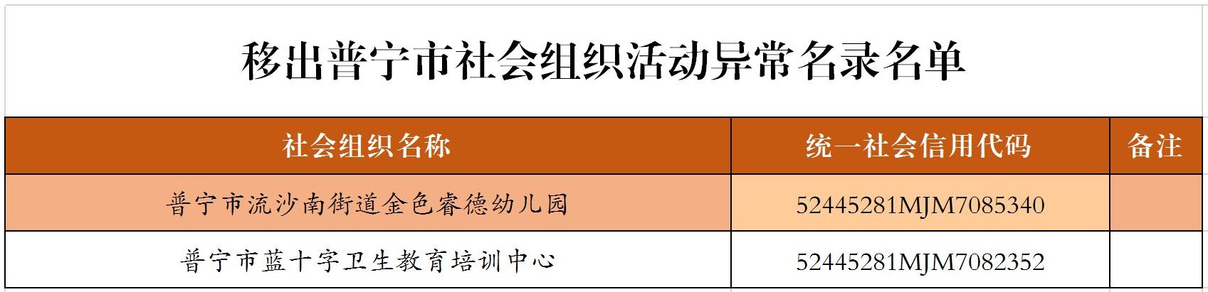 移出社会组织活动异常名录公告_副本.jpg