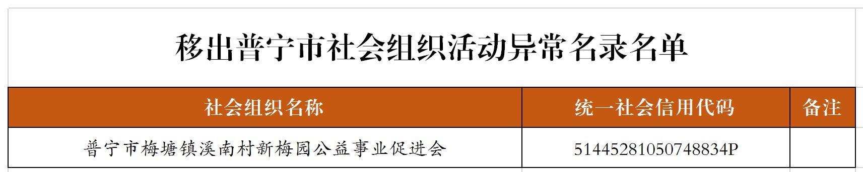 移出社会组织活动异常名录公告_副本.jpg