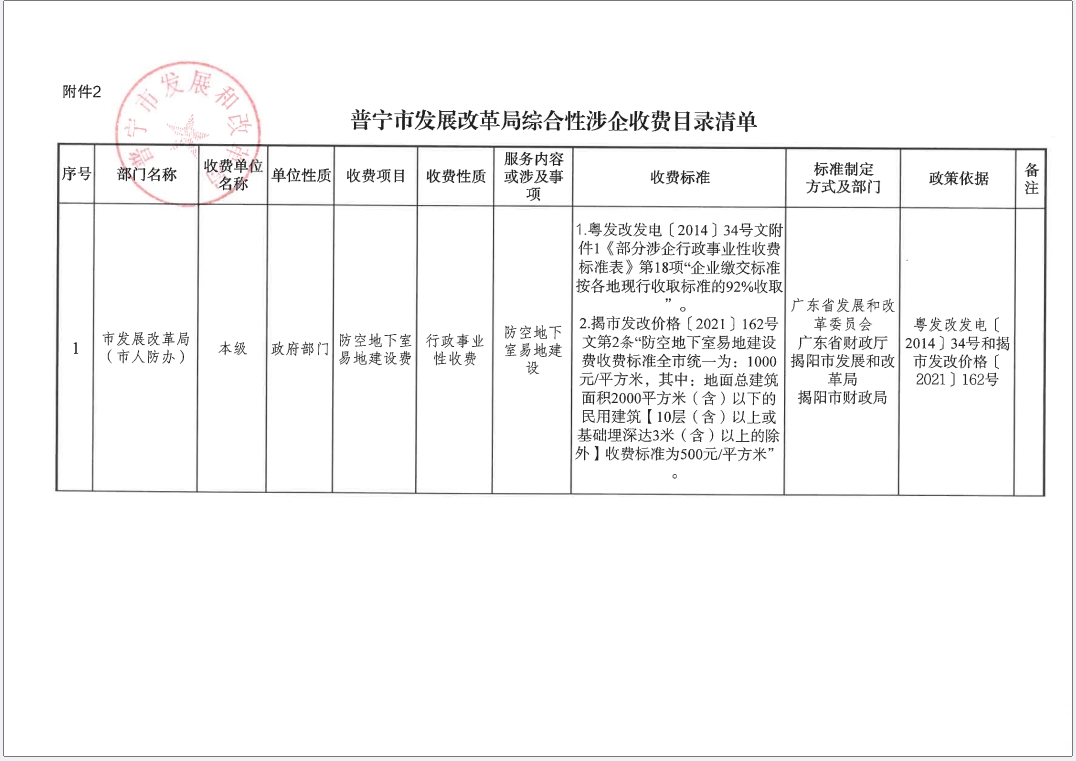 关于普宁市发展改革局综合涉企收费目录清单的公告2.png