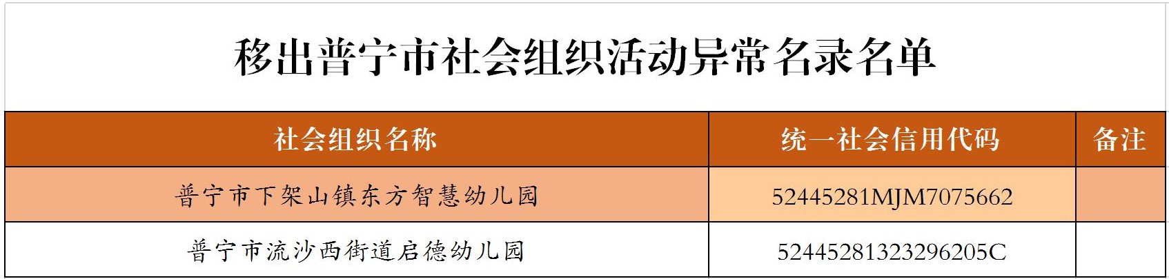 移出社会组织活动异常名录公告-20260527.jpg
