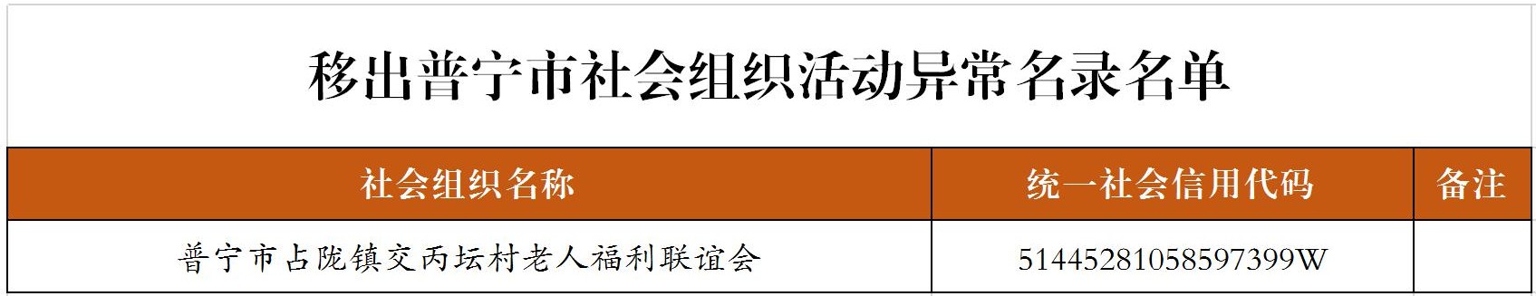 移出社会组织活动异常名录公告-20260615.jpg