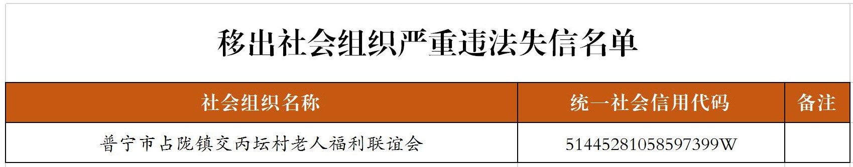 移出社会组织严重违法失信名单-20260615_副本.jpg
