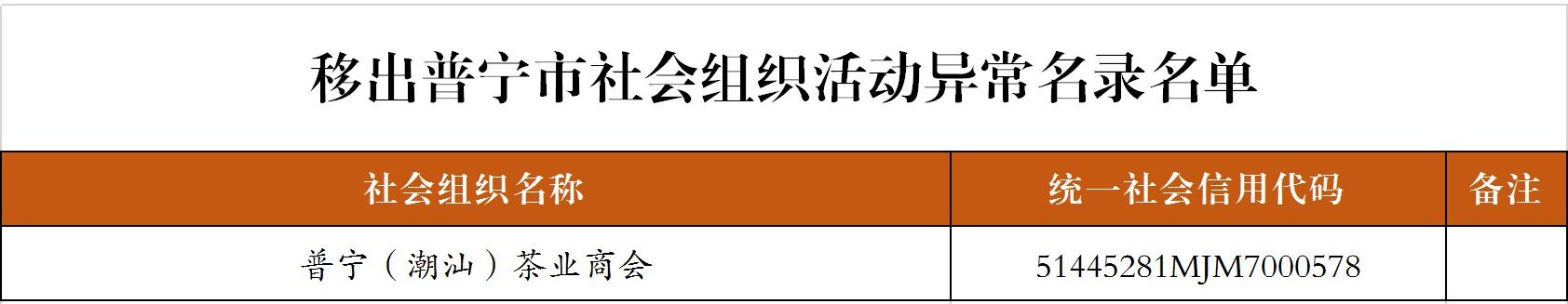 移出社会组织活动异常名录公告-20260821.jpg