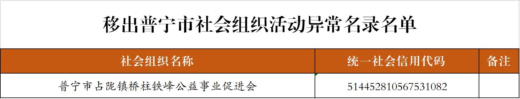移出社会组织活动异常名录公告-20260828.jpg