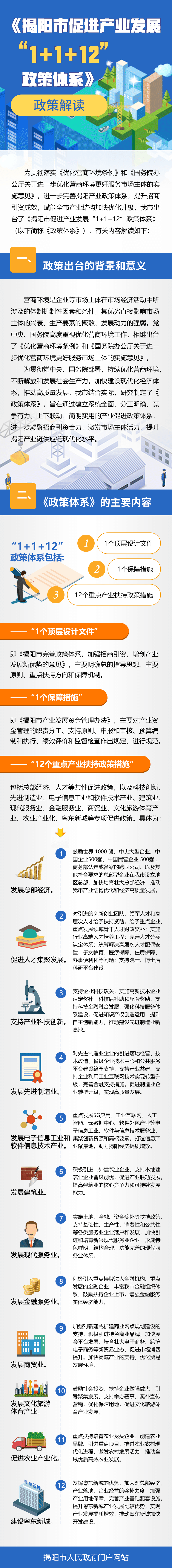 一图读懂：《揭阳市促进产业发展“1+1+12”政策体系》.png