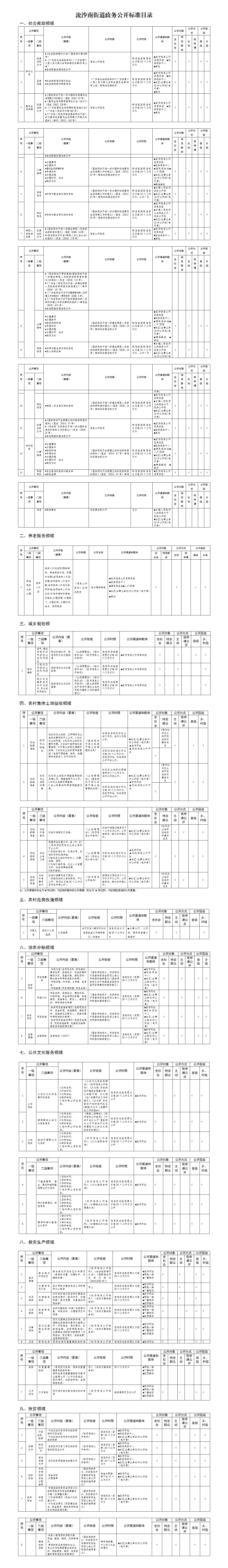 流沙南街道政务公开标准目录.png