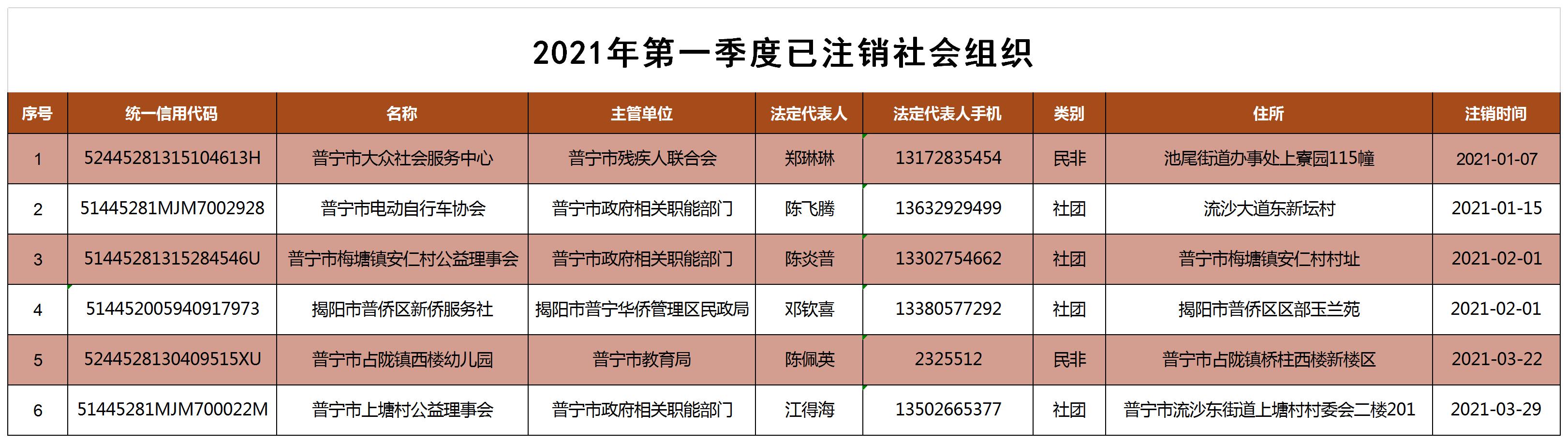 2021第一季度注销公告.jpg