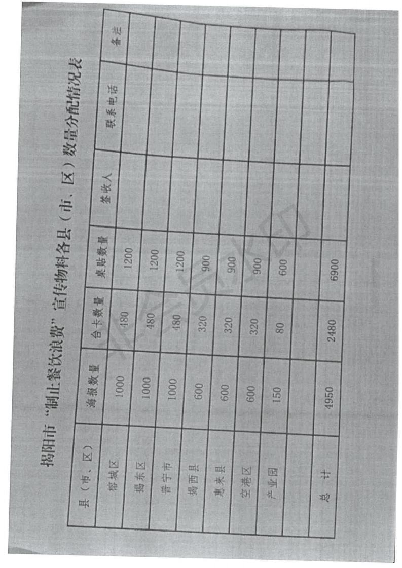 普流西办通[2021]283号（关于做好制止餐饮浪费有关工作的通知）(1)_04.jpg