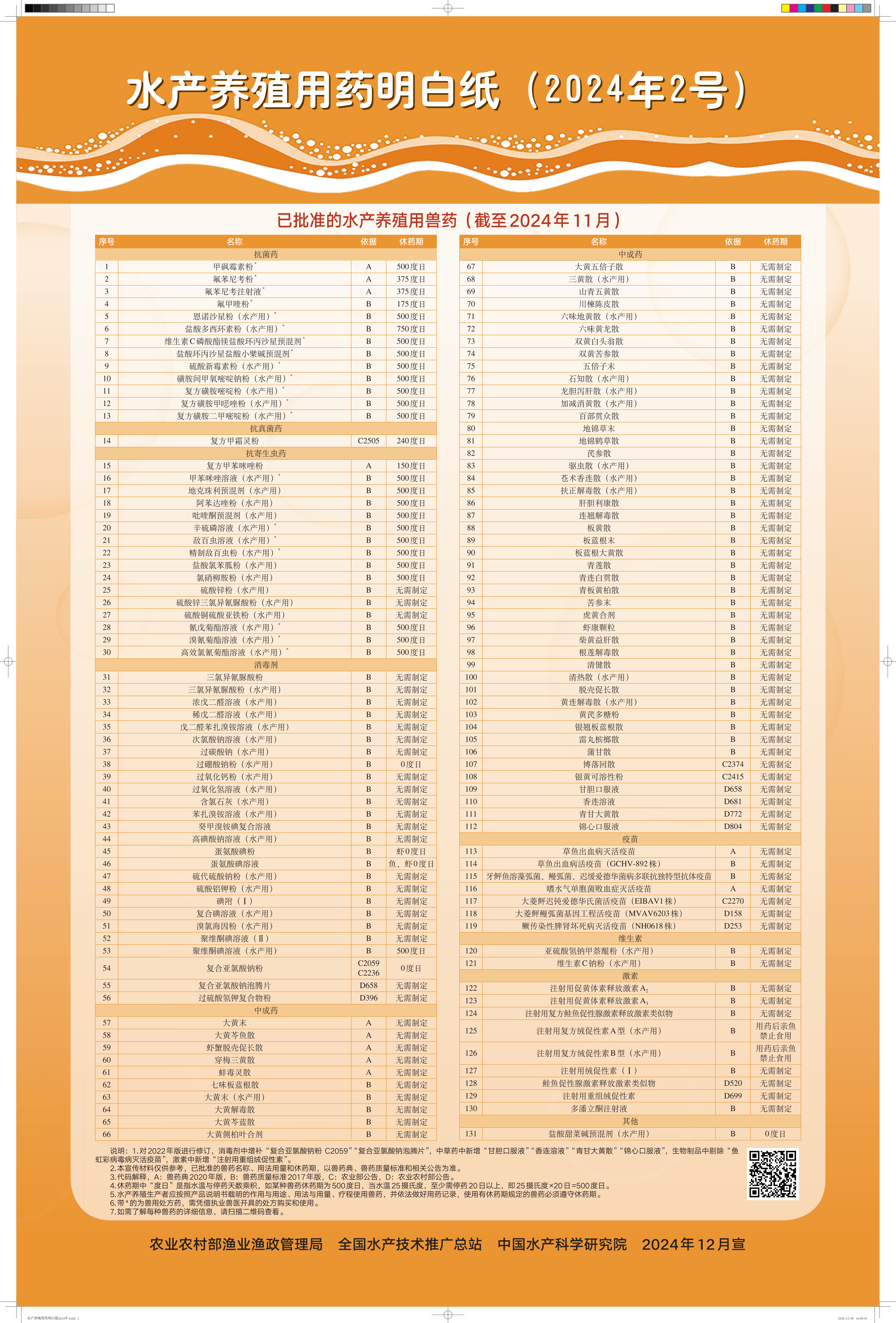 2024年水产养殖用药明白纸（2号）.png