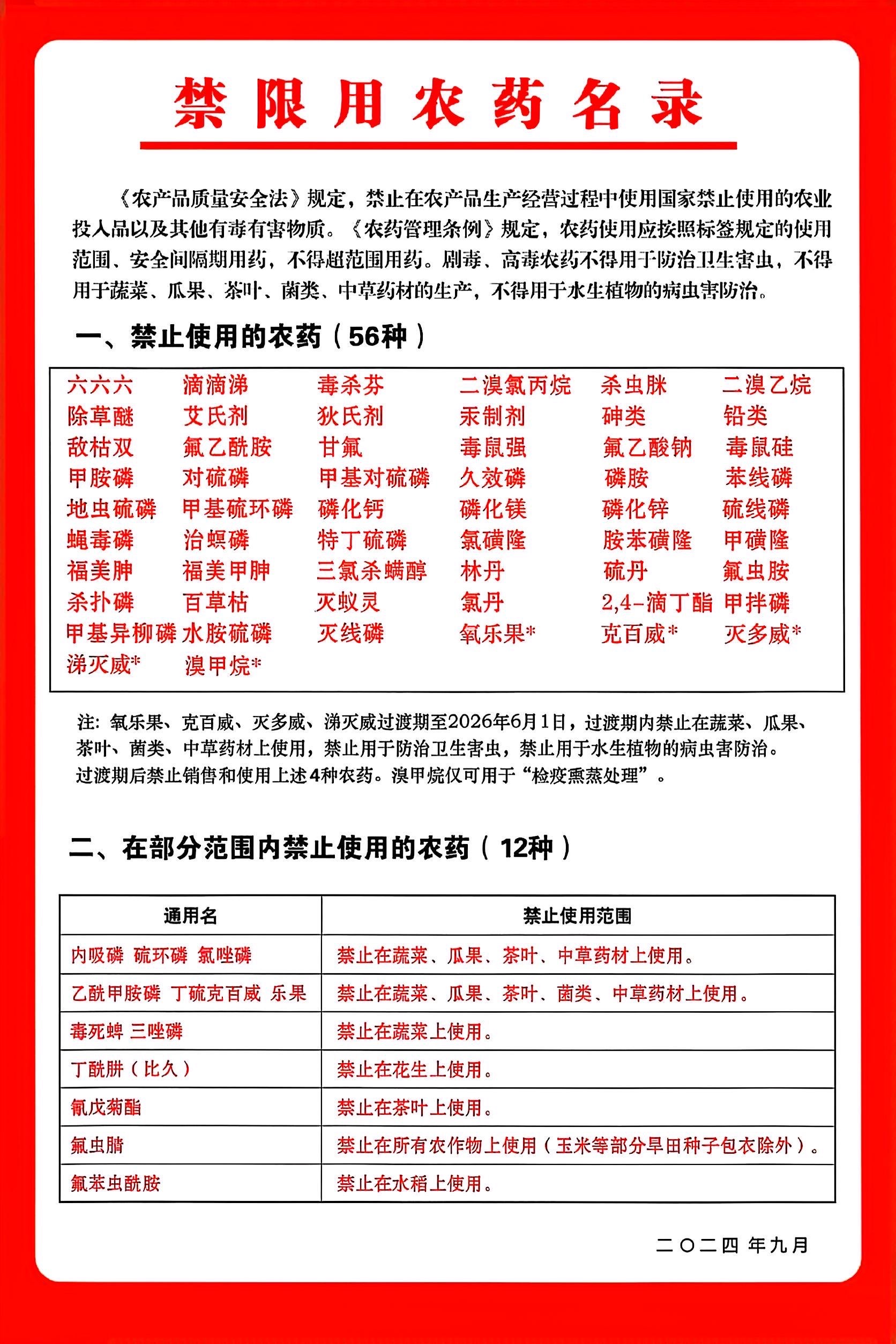禁限用农药名录.jpg