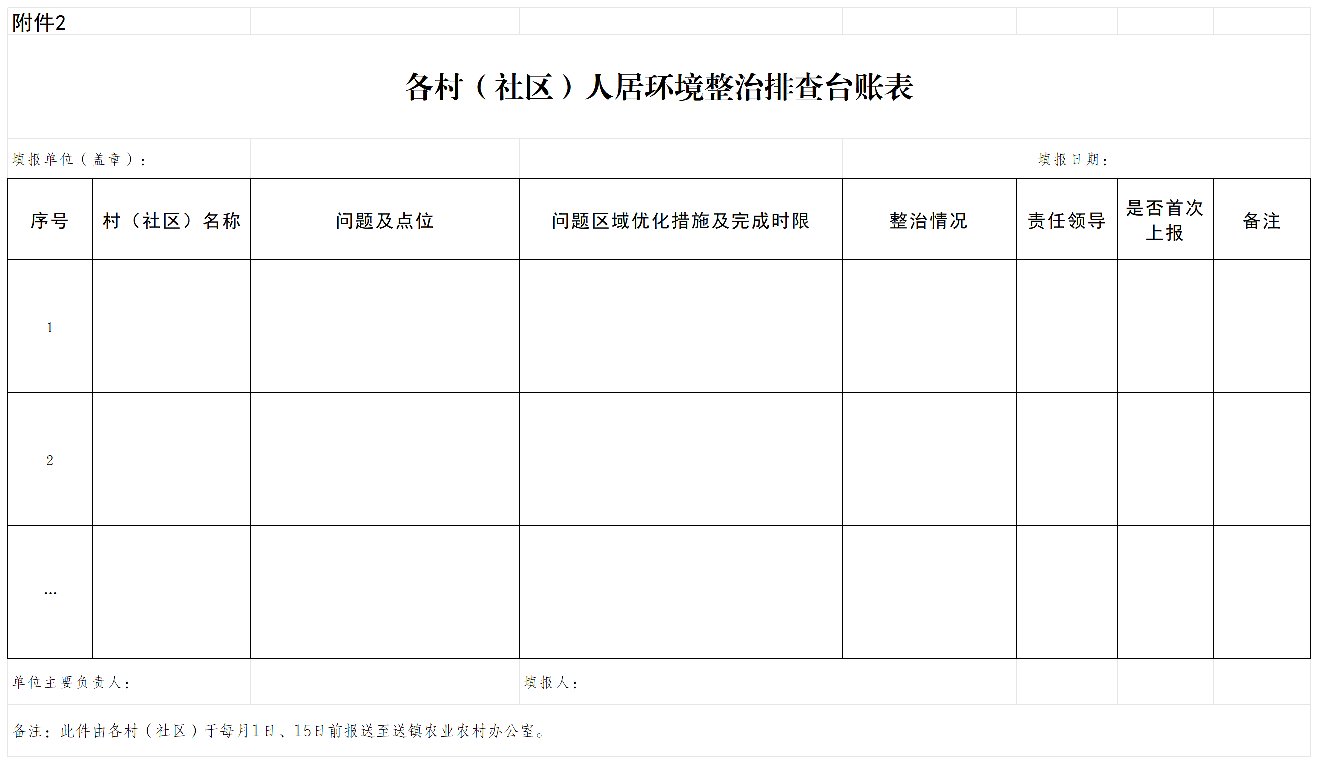 2号文附件2 各村（社区）人居环境整治排查台账表_Sheet1.png