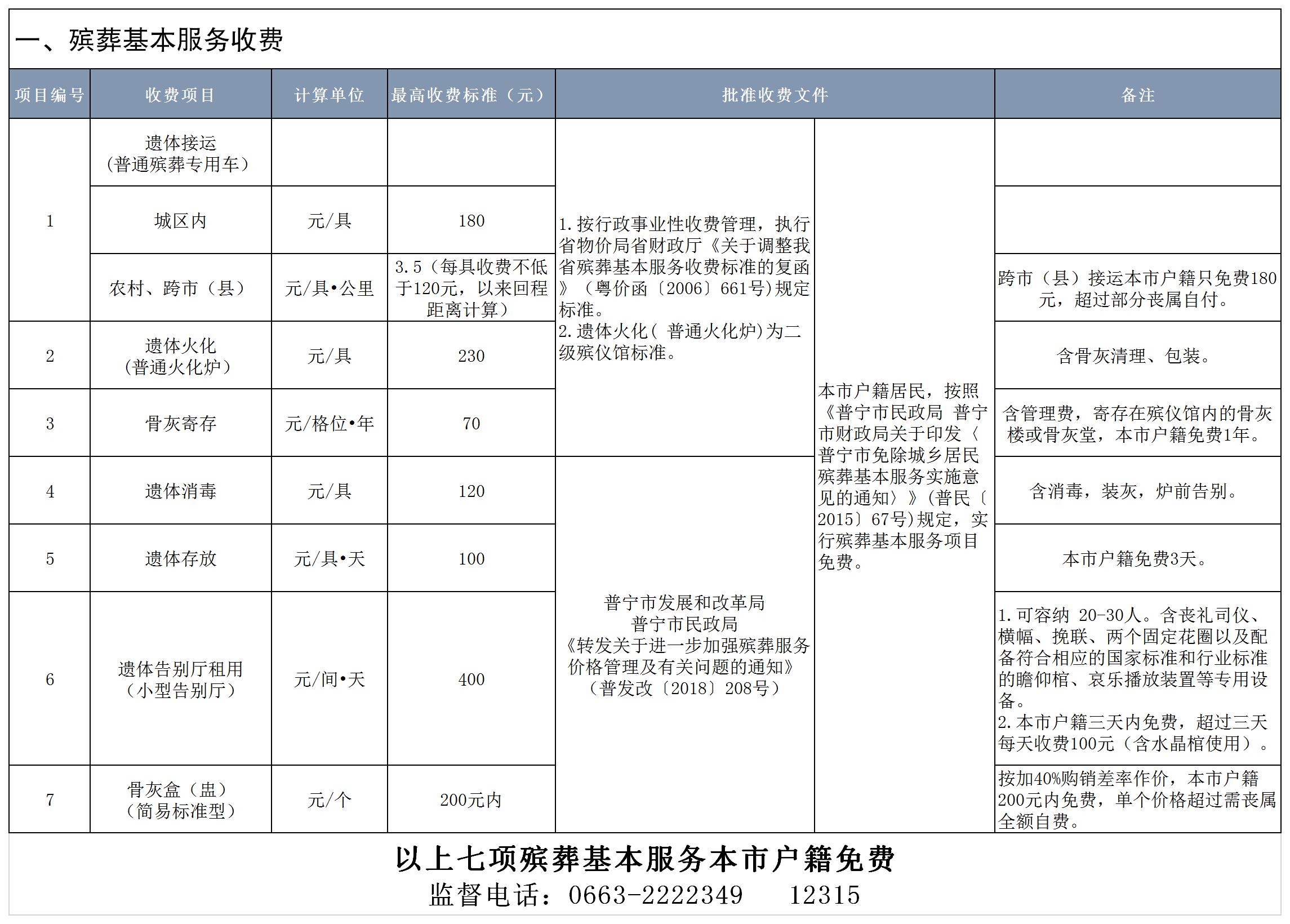 （修改）2025年2月25普宁市殡仪馆收费项目及标准.jpg