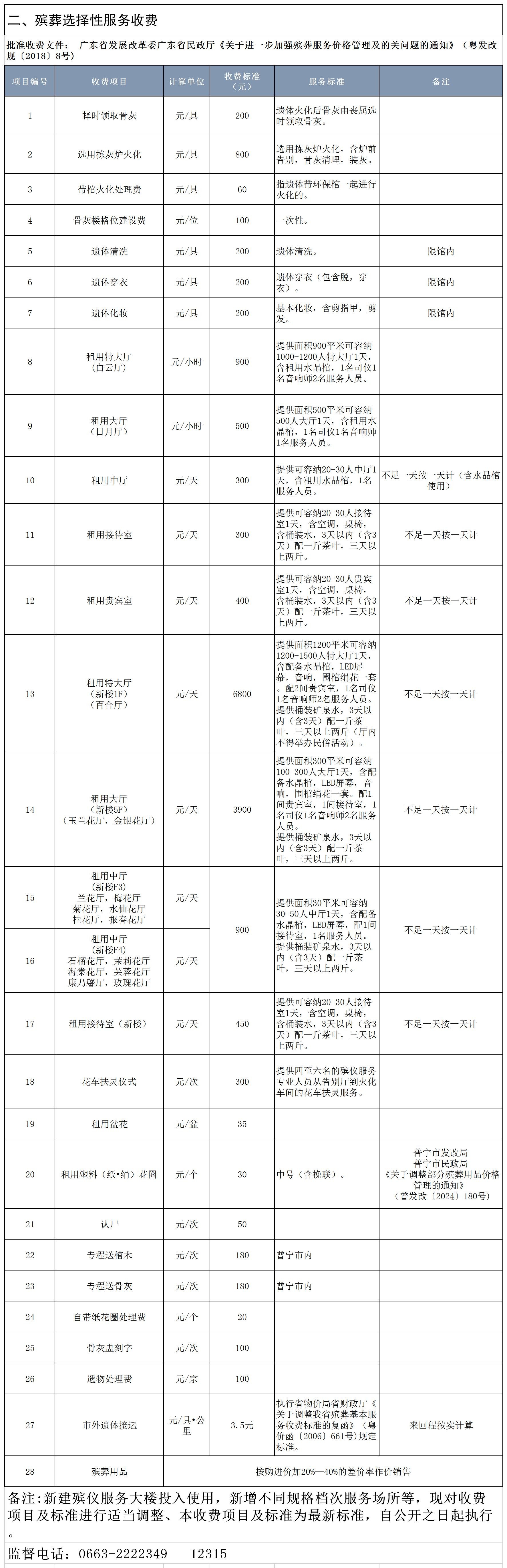 （修改）2025年2月25普宁市殡仪馆收费项目及标准2_副本.jpg